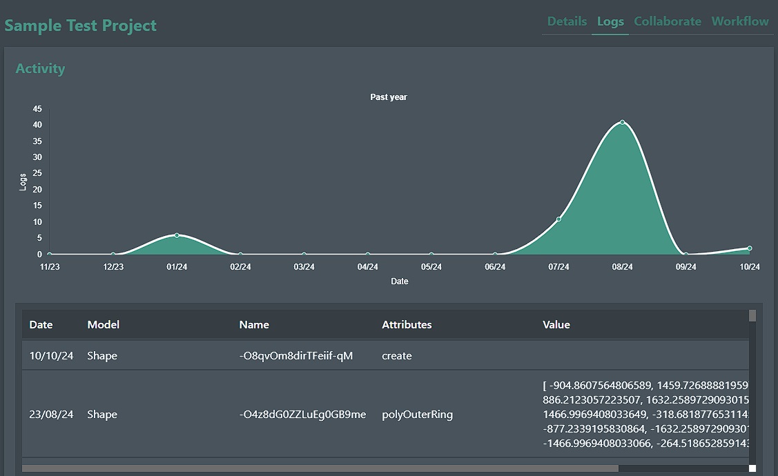 Dashboard Logs