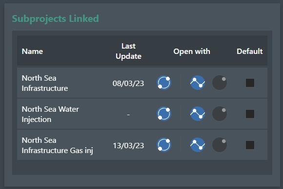 Sub Projects Linked Section