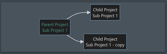 Link Graph (Gráfico de links)